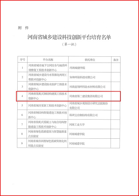 关于印发河南省城乡建设乐动网页版-乐动ledong(中国)
平台培育名单（第一批）的通知02.jpg